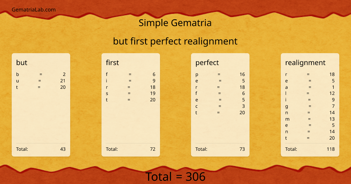 but first perfect realignment in simple Gematria